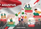 Lomba 17 Agustus yang Populer dan Filosofinya!
